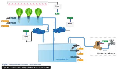 Преимущества системы
